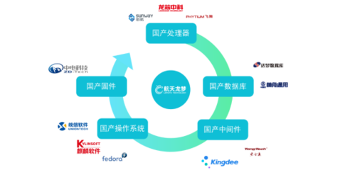 自主創(chuàng)新驅(qū)動(dòng)下的無紙化會(huì)議系統(tǒng) 軟硬件全自主趨勢(shì)不可逆轉(zhuǎn)